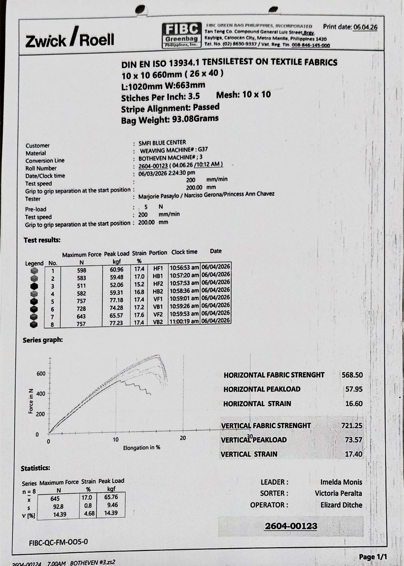 UV Resistance Test